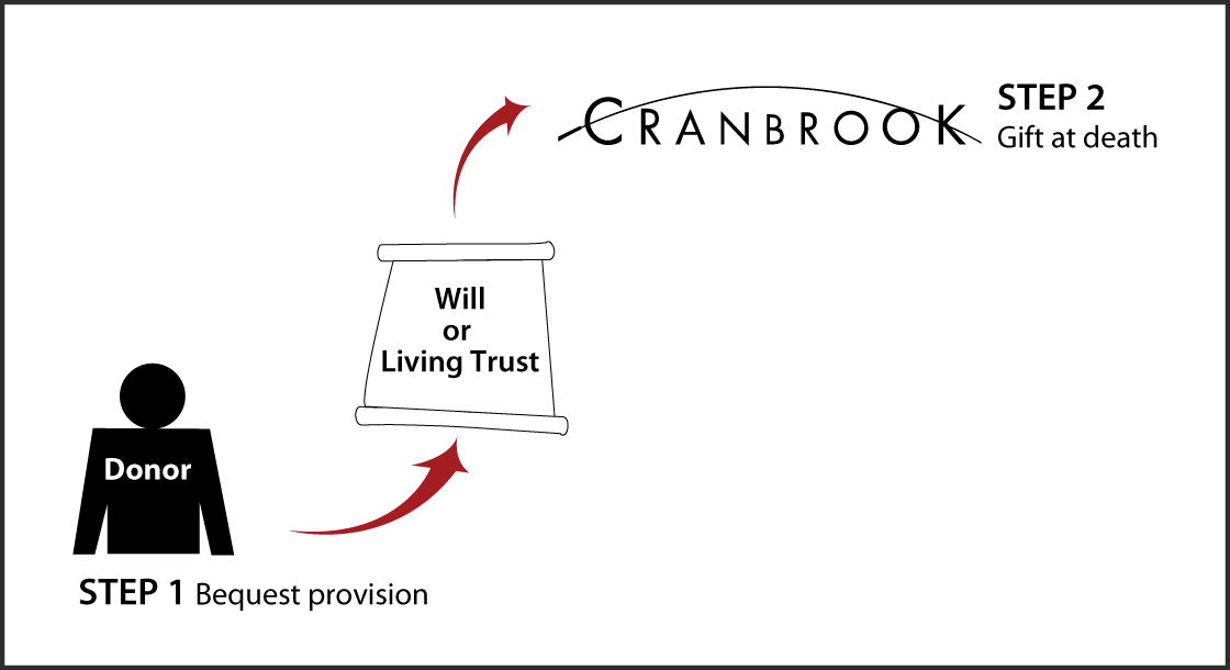 Gifts by Will Diagram. Description of image is listed below.